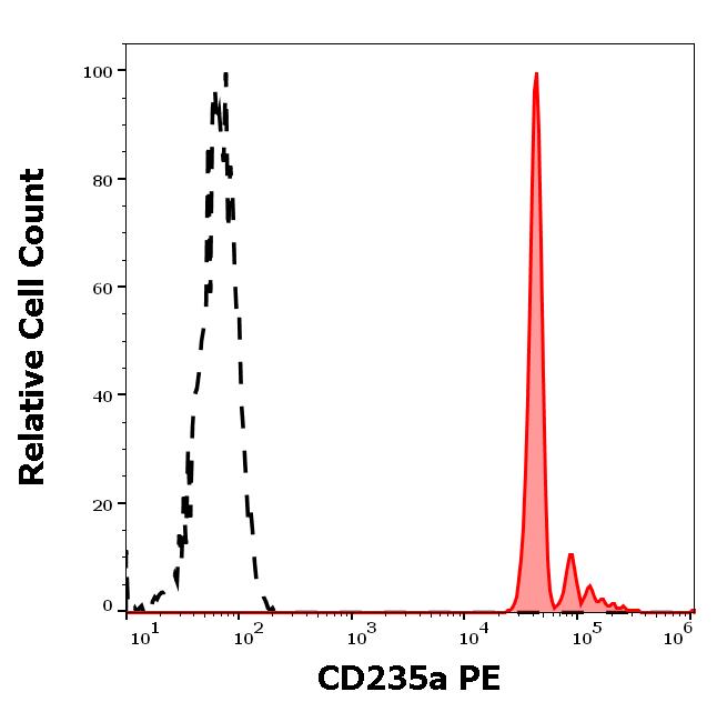 1P-784_FC_Histogram