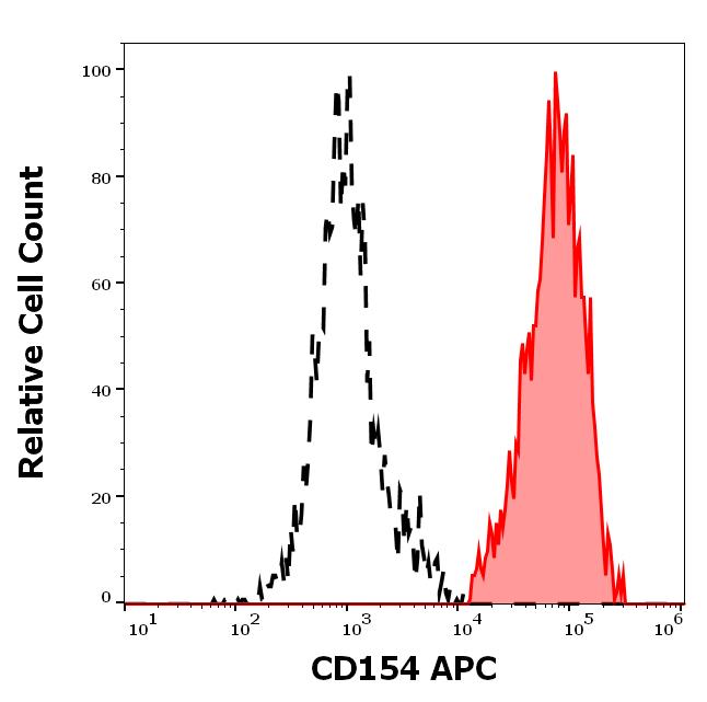 1A-781_FC_Histogram