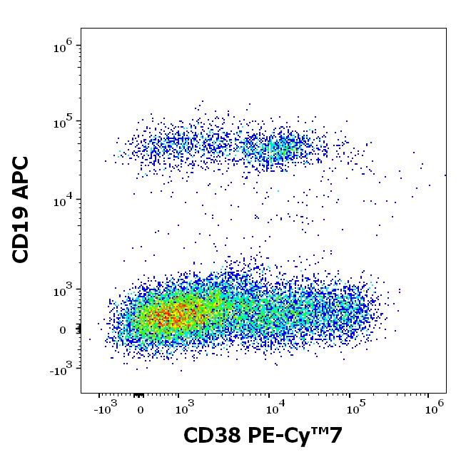 ED7727_FC_Dot-plot