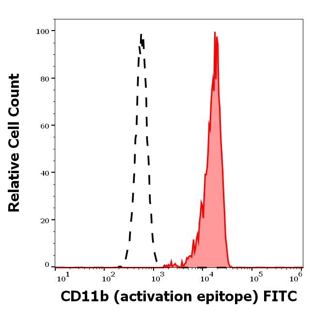 1F-172_FC_Histogram