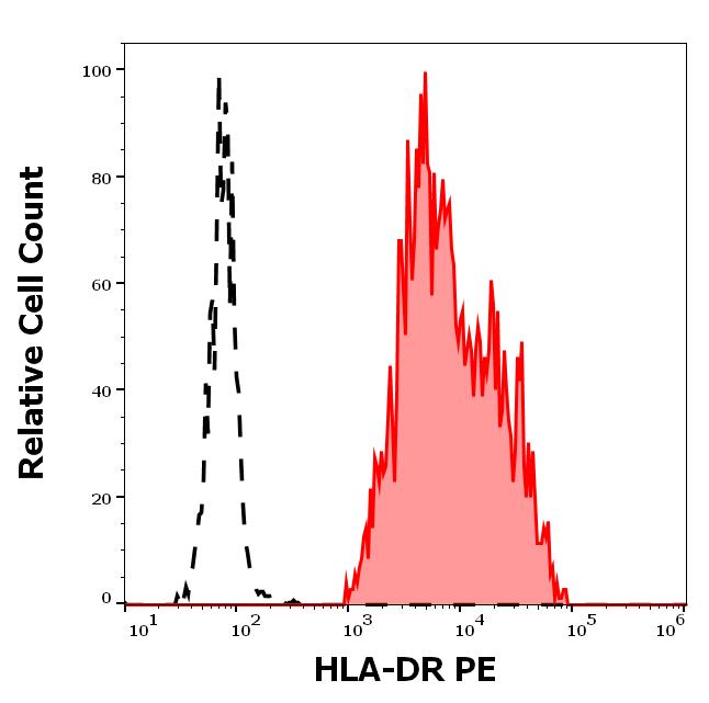 1P-474_FC_Histogram