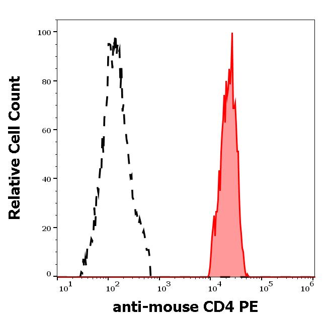 1P-580_FC_Histogram