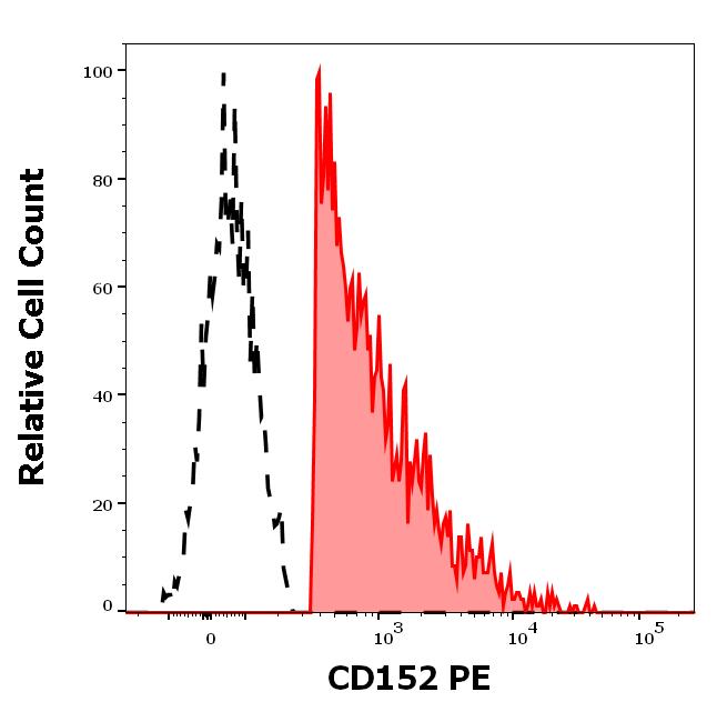 1P-785_FC_Histogram