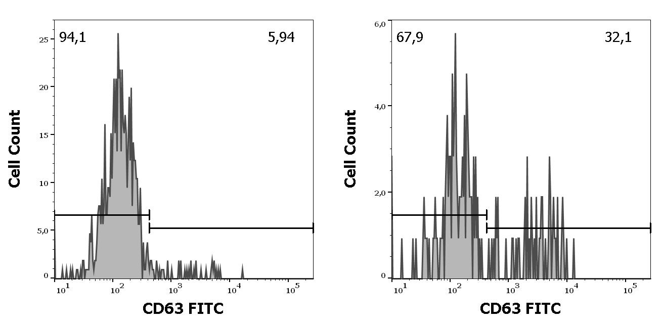 ED7656_FC_Histogram