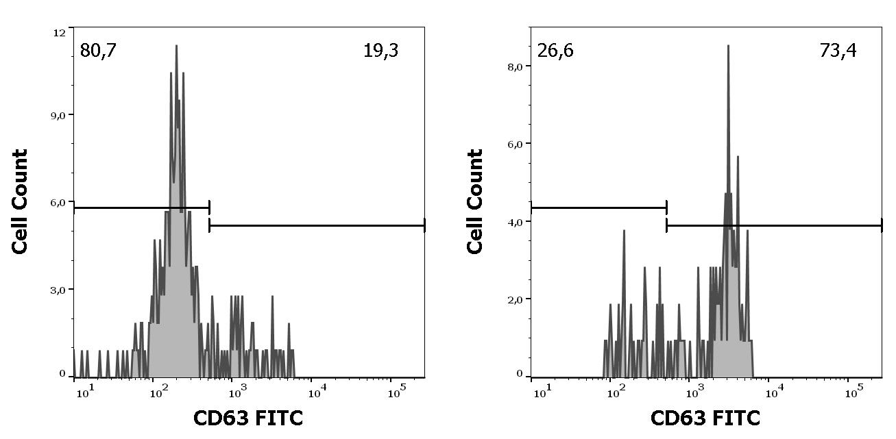 ED7655_FC_Histogram