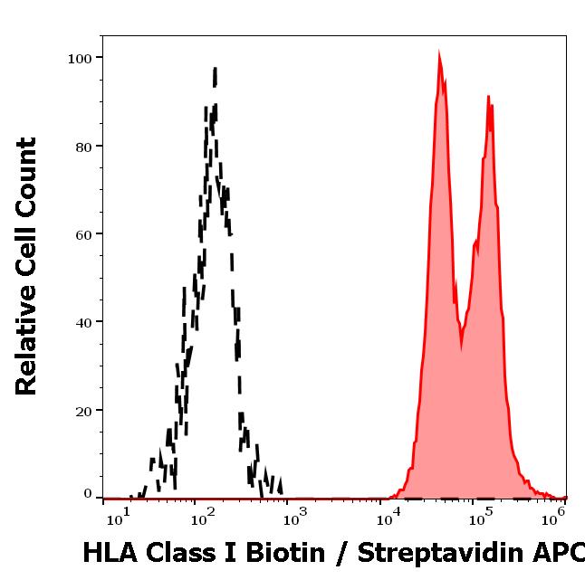 1B-422_FC_Histogram