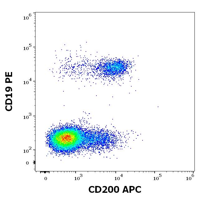 1A-746_FC_Dot-plot