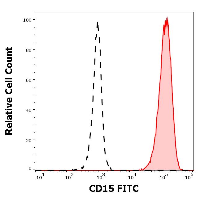 1F-864_FC_Histogram