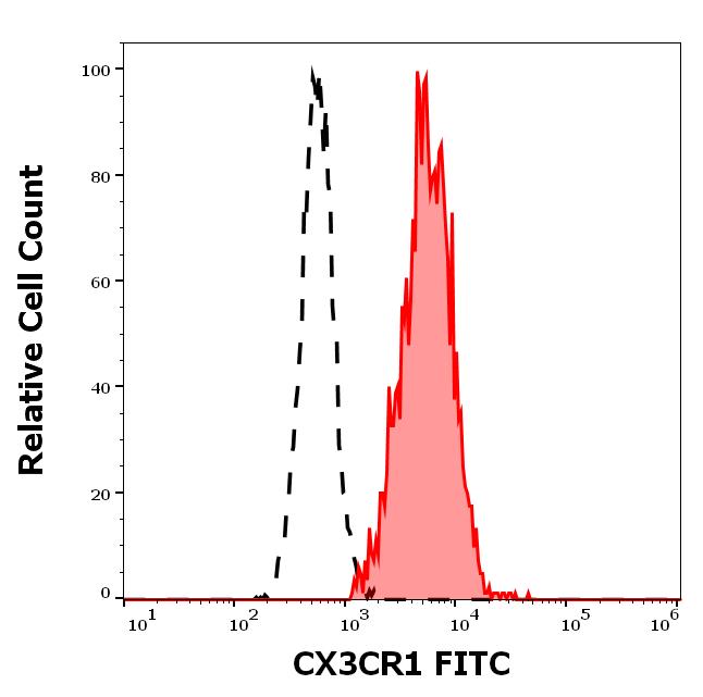 1F-956_FC_Histogram