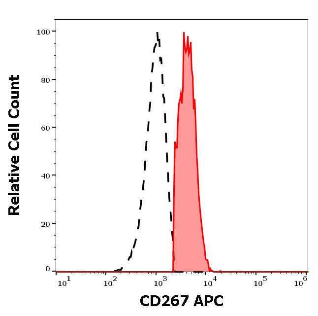 1A-162_FC_Histogram