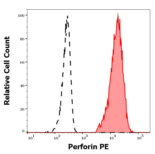 ED7308_FC_Histogram