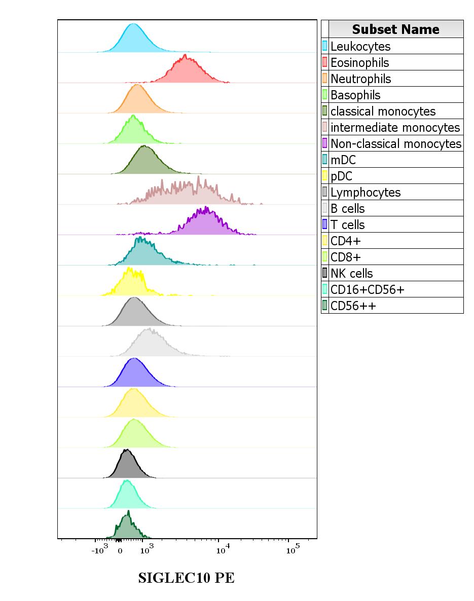 1P-932_FC CDMaps histogram