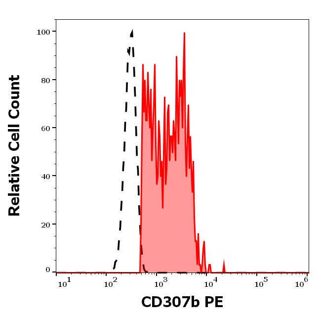 1P-859_FC_Histogram