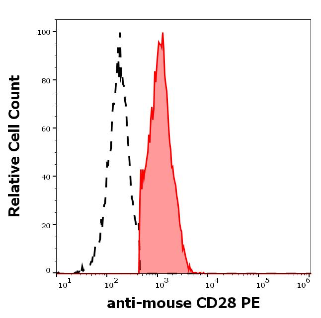 1P-597_FC_Histogram