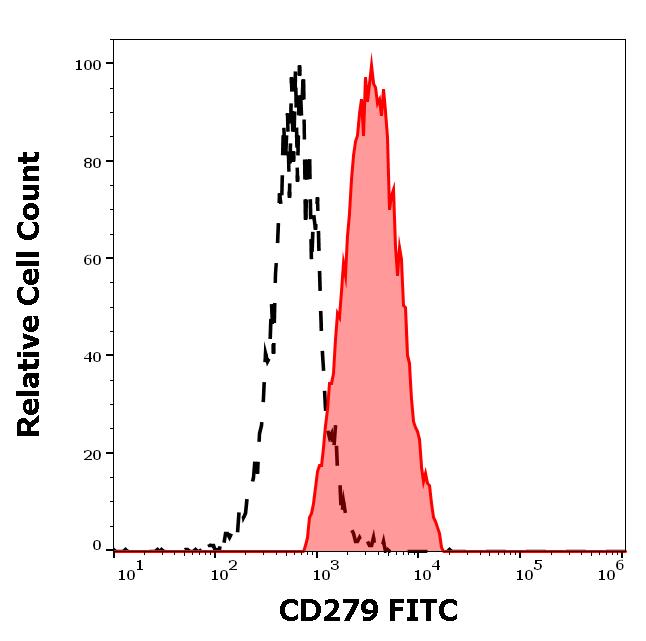 1F-176_FC_Histogram