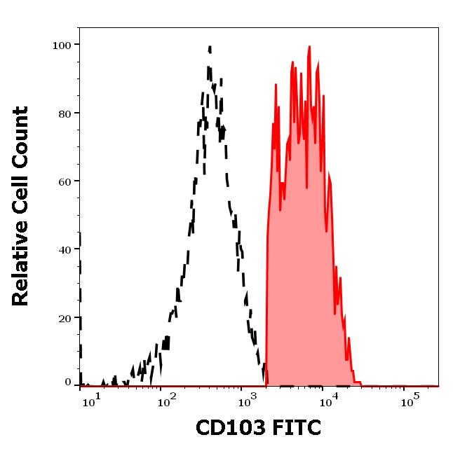 ED7213_FC_Histogram