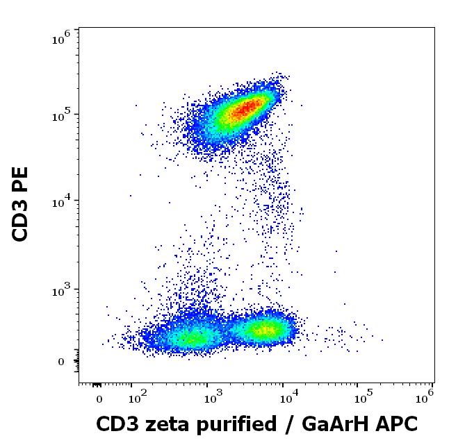 10-568_FC_Dot-plot