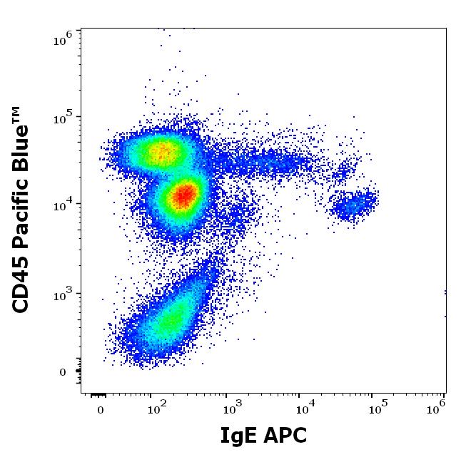 1A-326_FC_Dot-plot