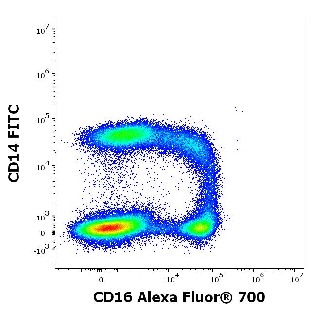 A7-646_FC_CDMaps_Dot-plot2