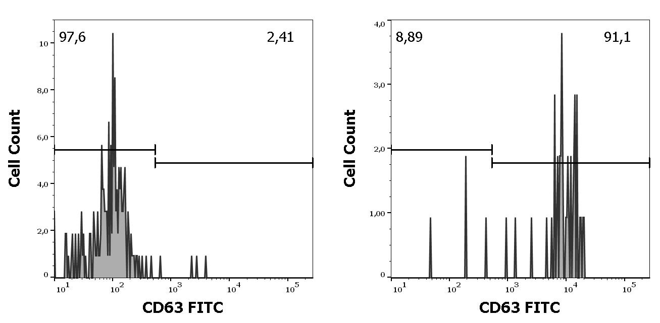 ED7442_FC_Histogram