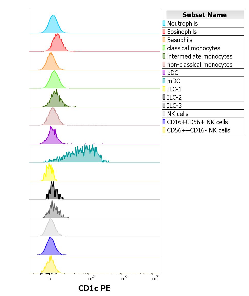 1P-752_FC_CDMaps_Histogram innat