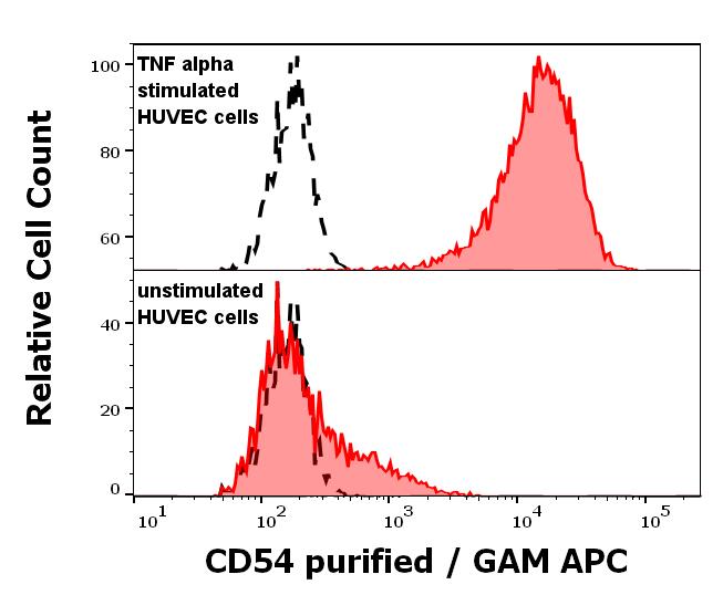 11-229_FC_Histogram_2
