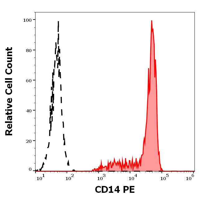 1P-293_FC_Histogram