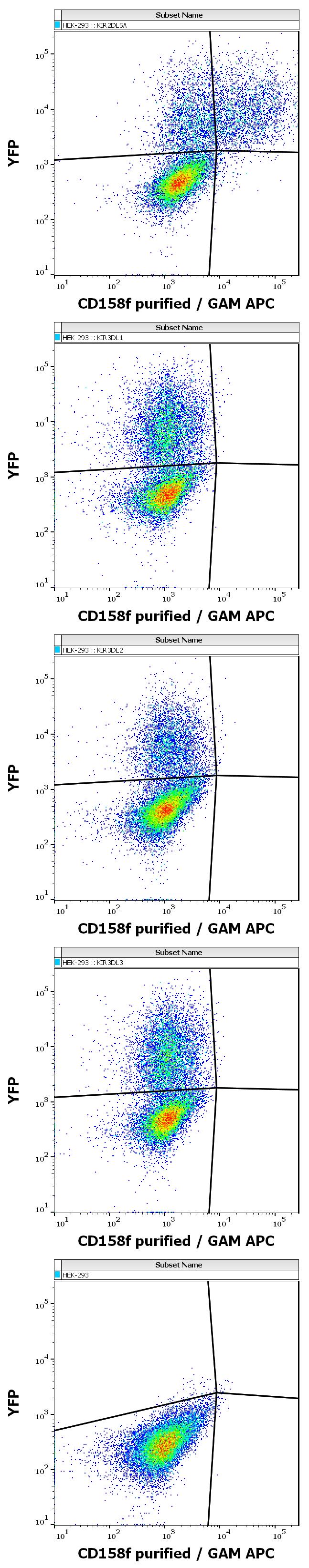 11-774_FC_Dot-plot_2