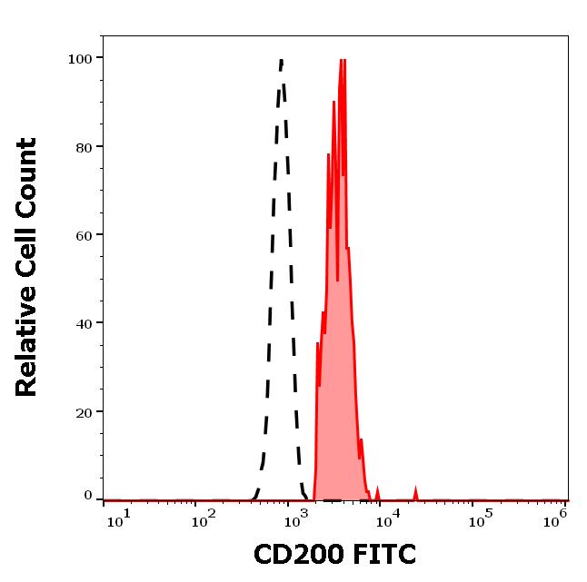 1F-746_FC_Histogram