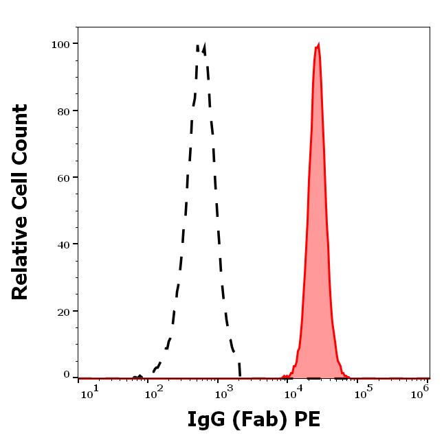 1P-319_FC_Histogram