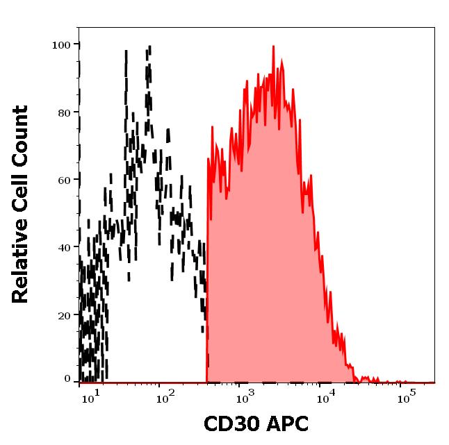 ED7351_FC_Histogram