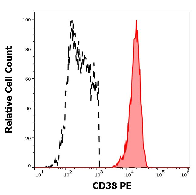 ED7147_FC_Histogram