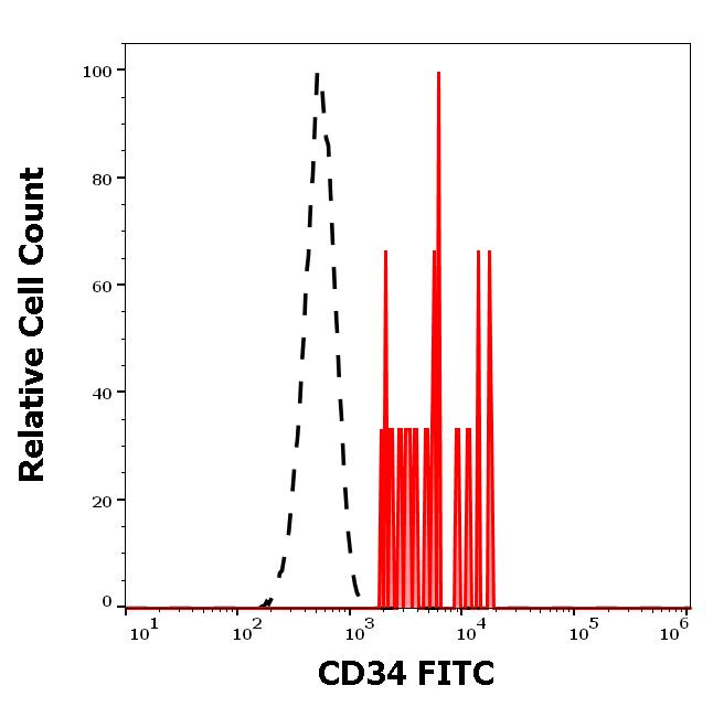 1F-566_FC_Histogram