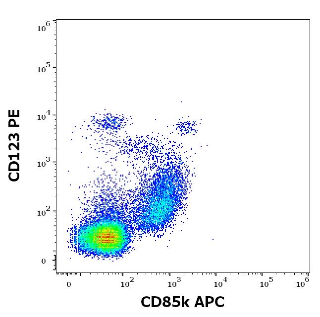 1A-906_FC_Dot-plot
