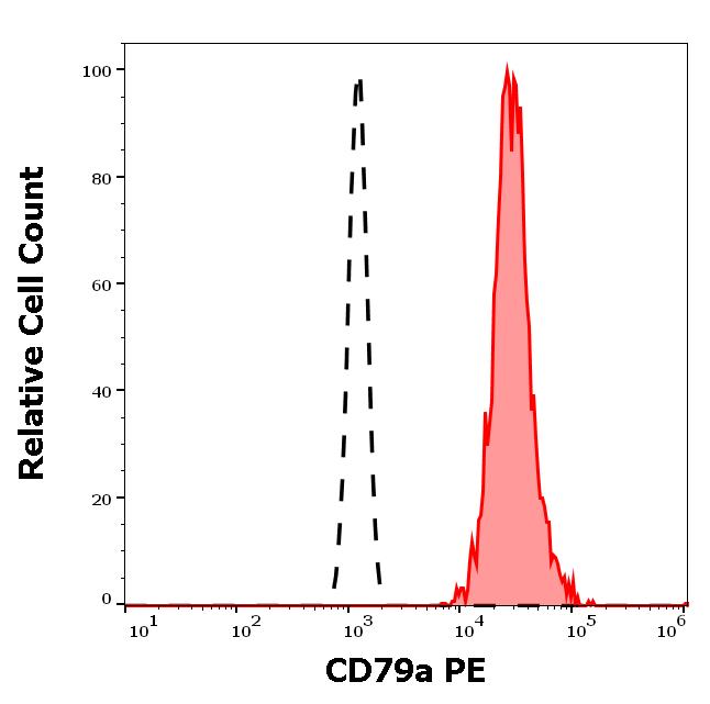 1P-731_FC_Histogram