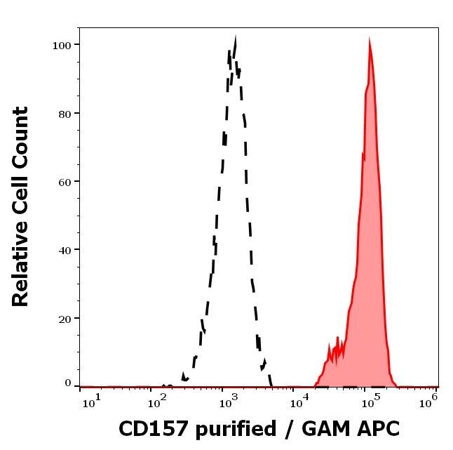11-136_FC_Histogram
