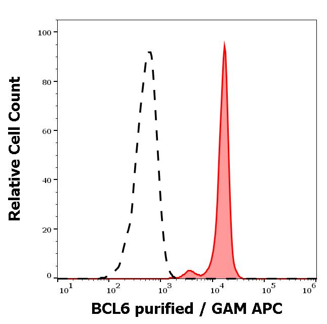 11-867_FC_Histogram