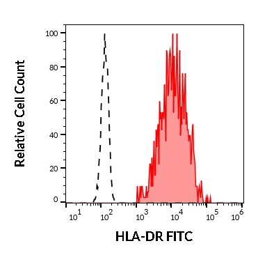 1F-474_FC_Histogram