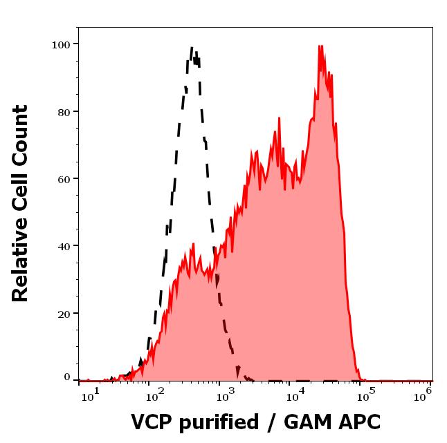 11-300_FC_Histogram