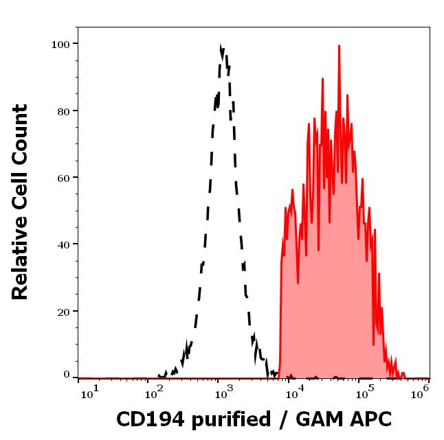 11-961_FC_Histogram