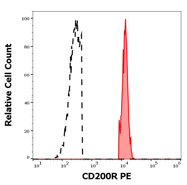 1P-893_FC_Histogram