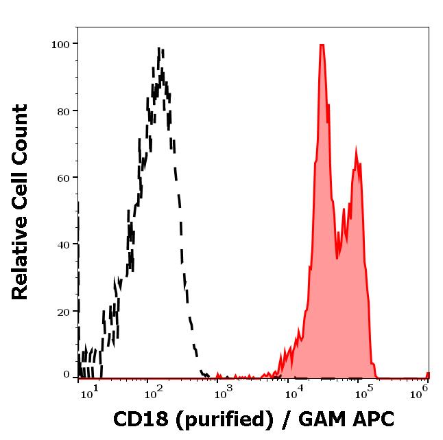 11-216_FC_Histogram