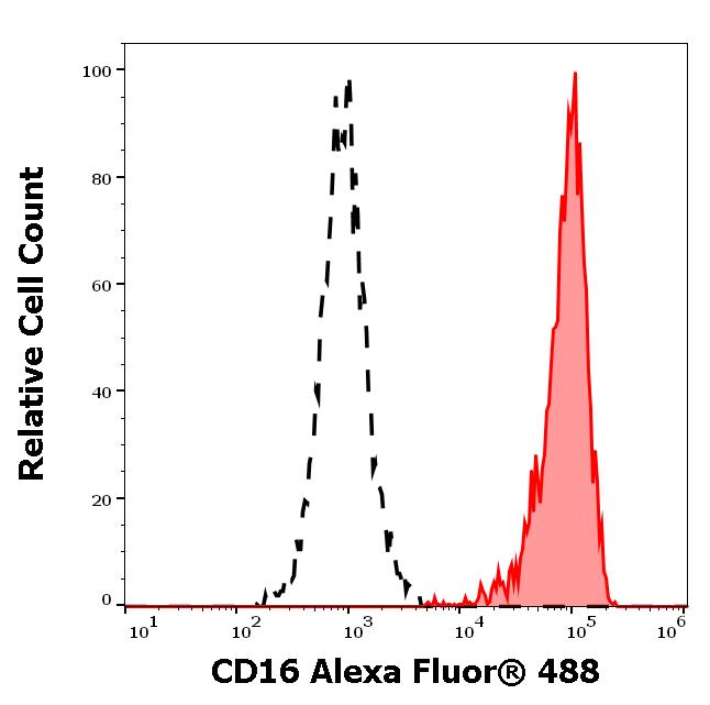 A4-646_FC_Histogram