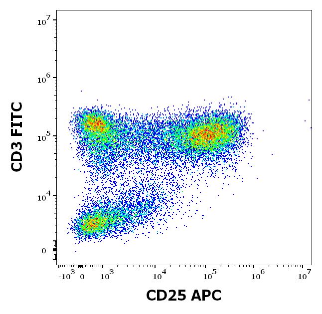 1A-218_FC_Dot-plot_1