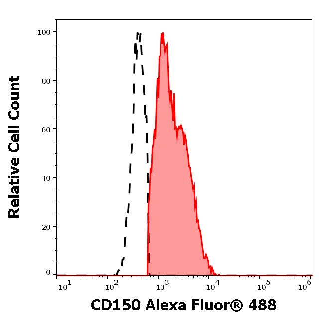 A4-660_FC_Histogram