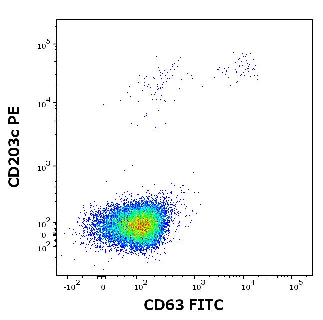 10-P188_FC_Dot-plot