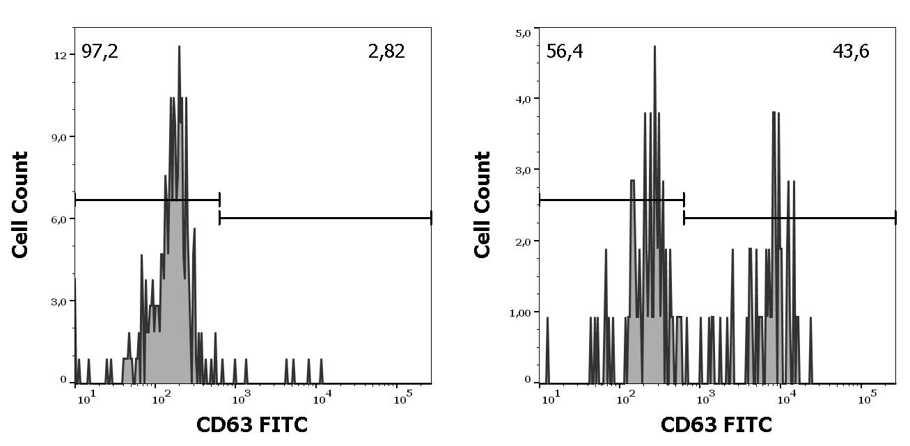 ED7718_FC_Histogram