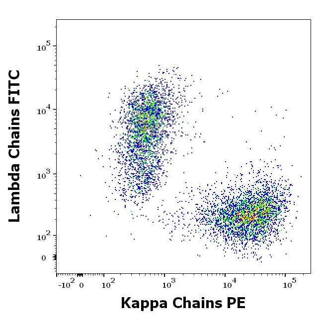 ED7222_FC_Dot-plot_2