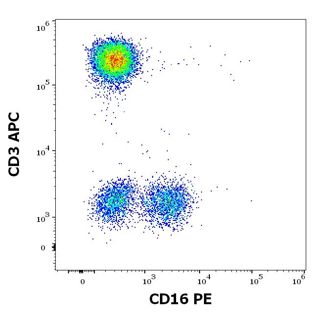 1P-214_FC_Dot-plot