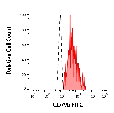 1F-676_FC_Histogram